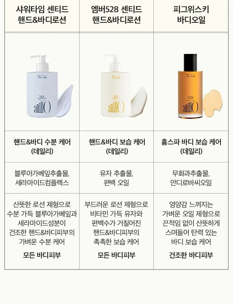 [Gift] 아닐로 센티드 핸드&바디로션 450ml 2종 택 1 상세페이지 31